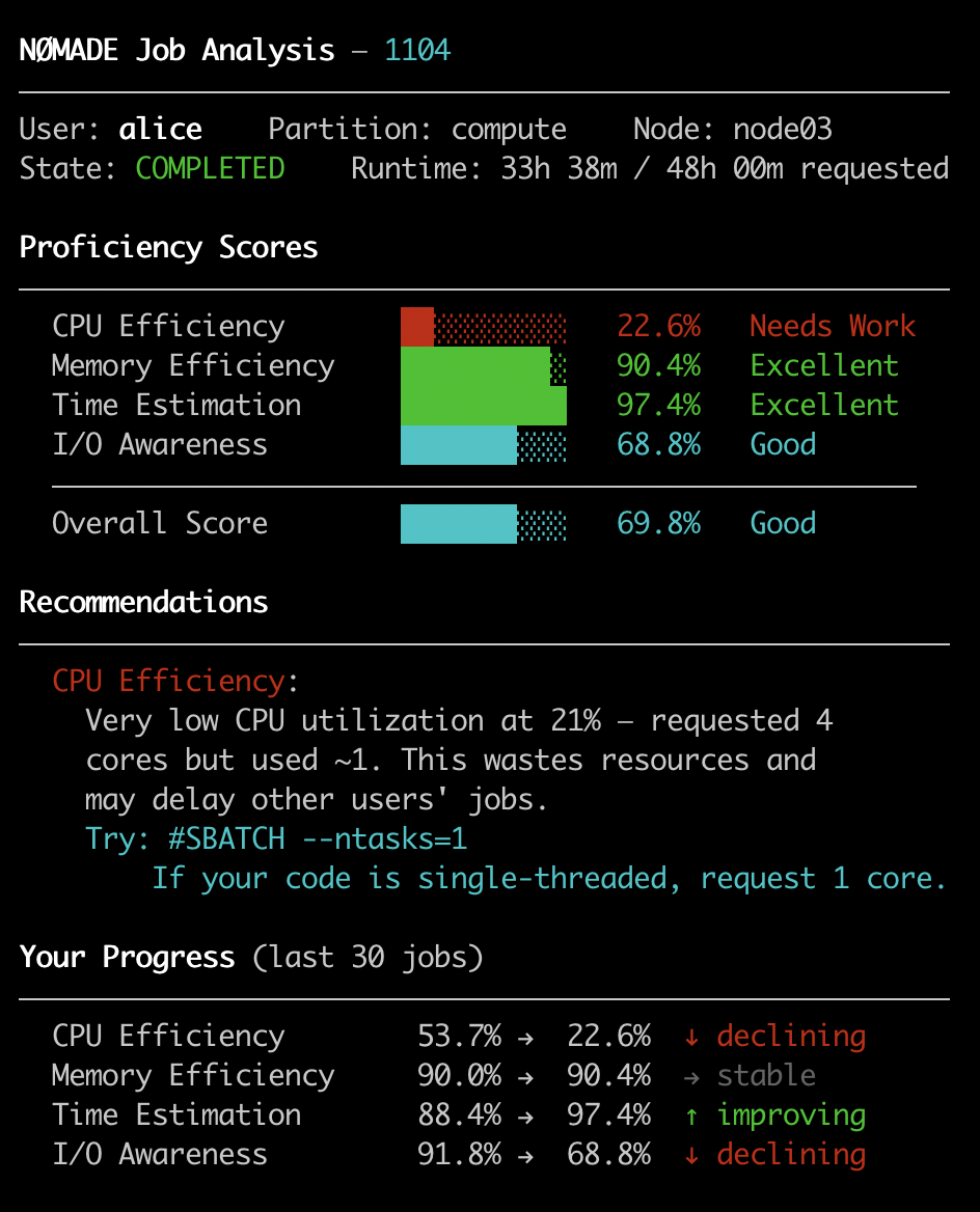 Educational Feedback